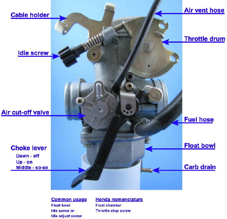 Crf230f Jetting Chart